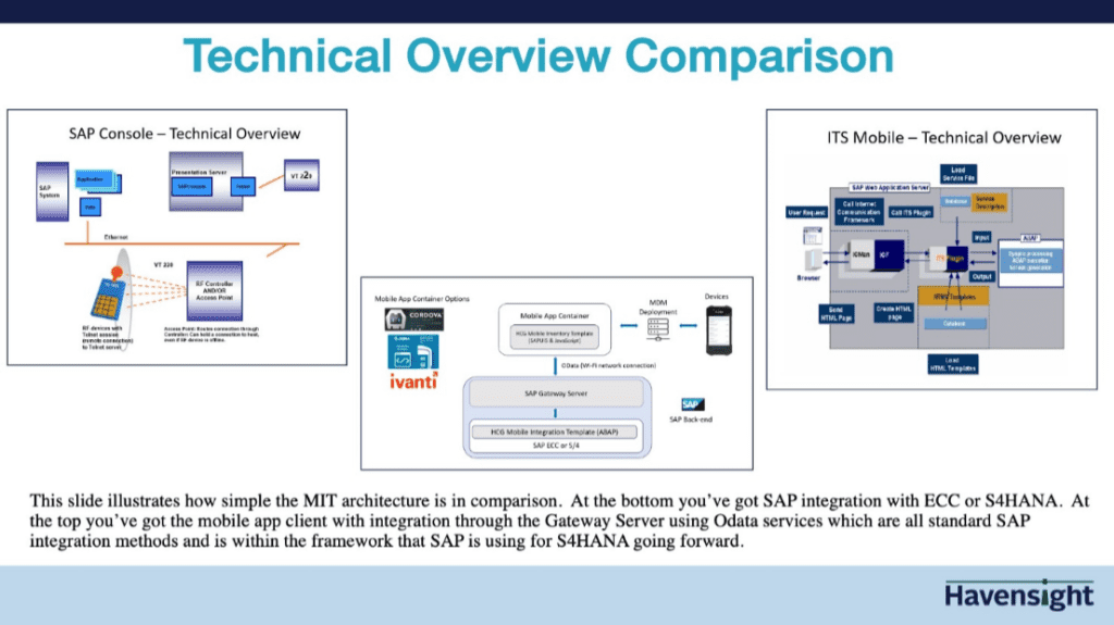Technical Overview Comparison